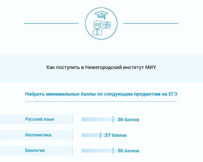 Как поступить на психолога. Московский инновационный университет, Нижегородский институт. Институты Нижнего Новгорода на психолога. Миу Сочи личный кабинет.