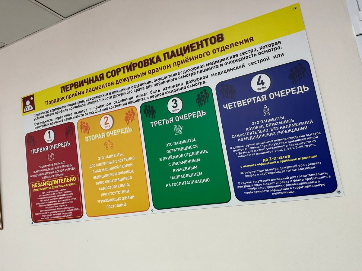 Триаж пациентов начал действовать в нижегородской больнице имени Семашко - фото 1