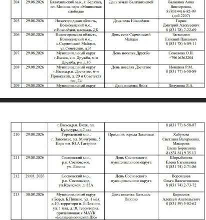 Опубликован график ярмарок &laquo;Покупайте нижегородское&raquo; на 2026 год - фото 24
