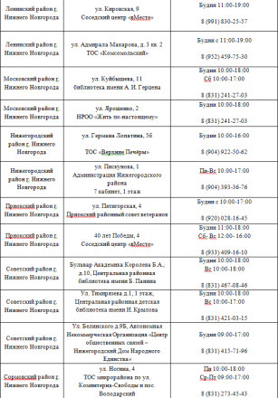 Соцучастковые организовали мобильные пункты сбора грузов для бойцов СВО - фото 4
