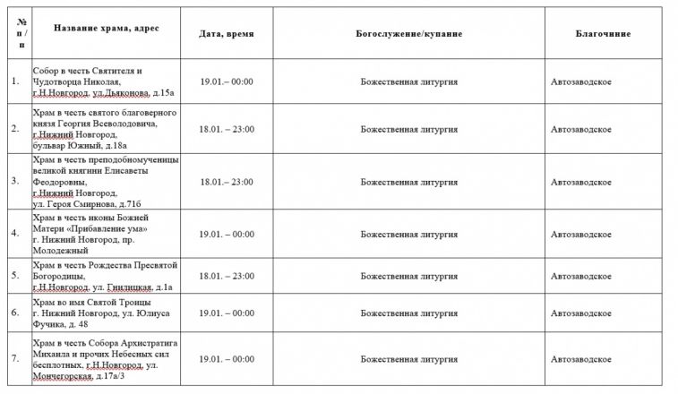 Крещенские богослужения пройдут в 91 храме Нижнем Новгороде - фото 2