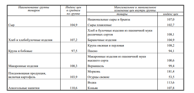 Выяснилось, сколько стоит минимальный набор продуктов в Нижегородской области - фото 2