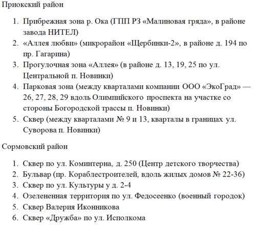 Опубликованы итоги голосования за благоустройство Нижнего Новгорода в 2023 году - фото 2