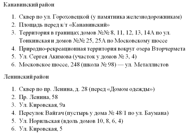 Опубликованы итоги голосования за благоустройство Нижнего Новгорода в 2023 году - фото 4