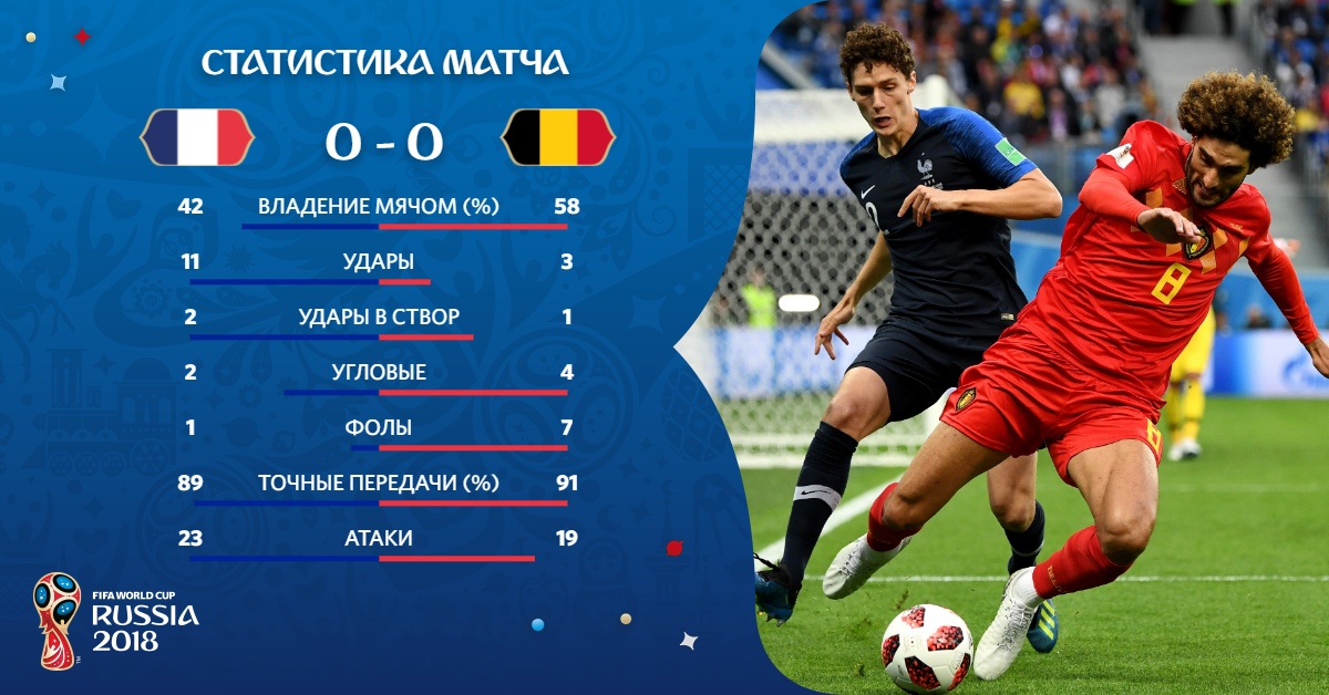 Румыния статистика матчей. Ball possession.