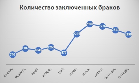 Пик рождаемости в Нижегородской области пришелся на август 2022 года - фото 3