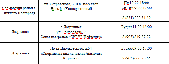 Соцучастковые организовали мобильные пункты сбора грузов для бойцов СВО - фото 5