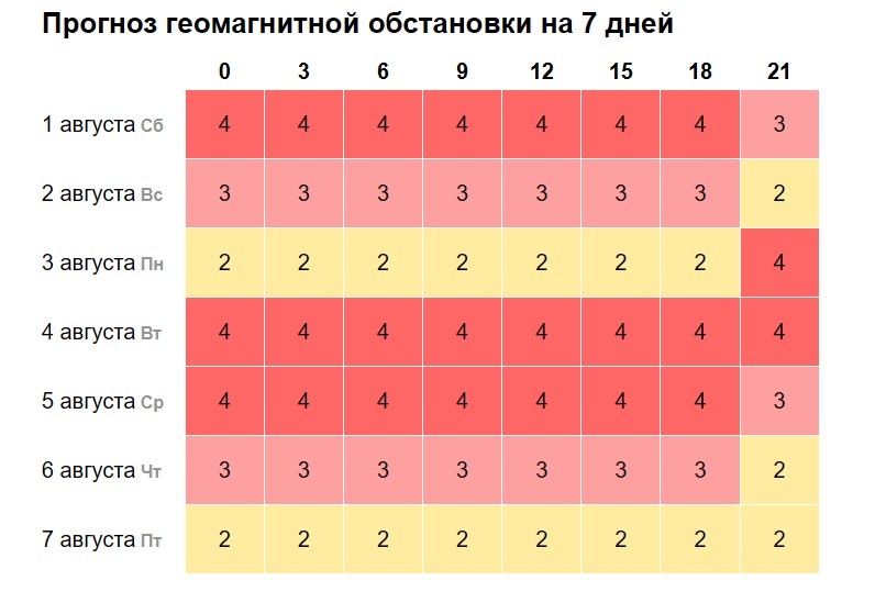 Сильные магнитные бури накроют Нижний Новгород в августе - фото 1