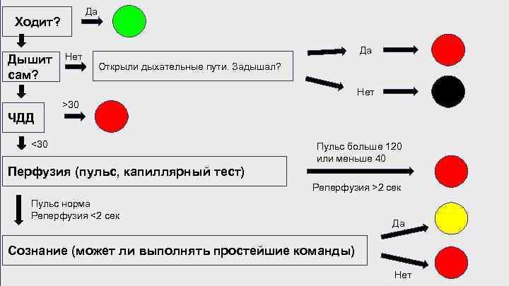 Стационары Нижегородской области перейдут на новую систему распределения экстренных пациентов - фото 1
