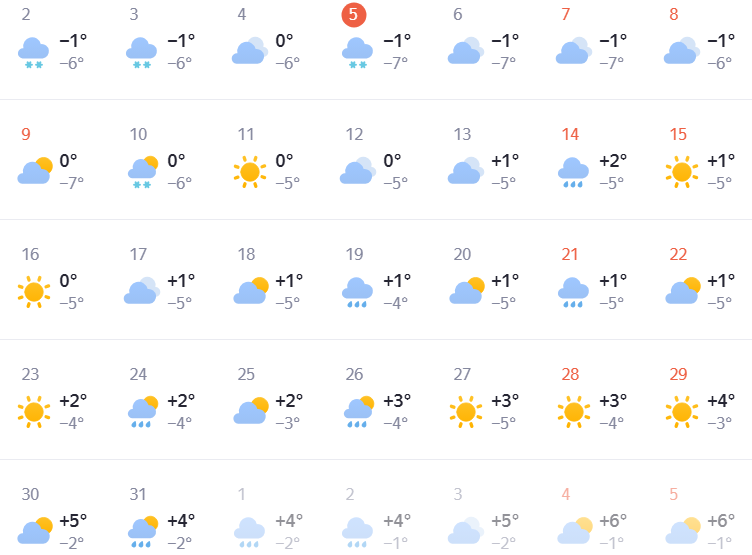 Стало известно, когда в Нижний Новгород придет потепление до +5&deg;С - фото 2