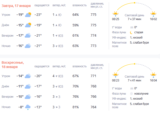 Опубликован прогноз погоды в Нижнем Новгороде на выходные 17&mdash;18 января - фото 2